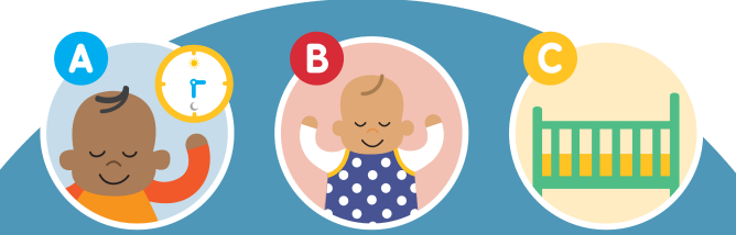 Image 'A' shows a baby's face and a clock, image 'B' shows a baby lying on their back, image 'C' shows a cot
